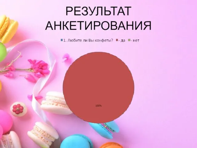 РЕЗУЛЬТАТ АНКЕТИРОВАНИЯ