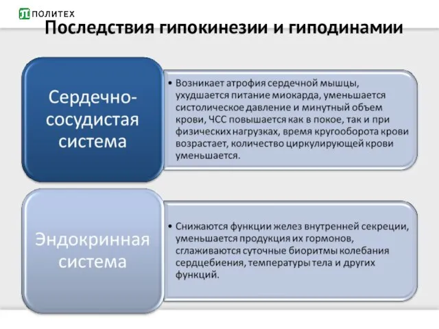 Последствия гипокинезии и гиподинамии