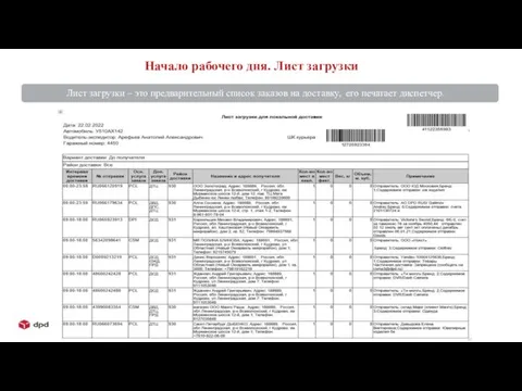 Лист загрузки – это предварительный список заказов на доставку, его печатает