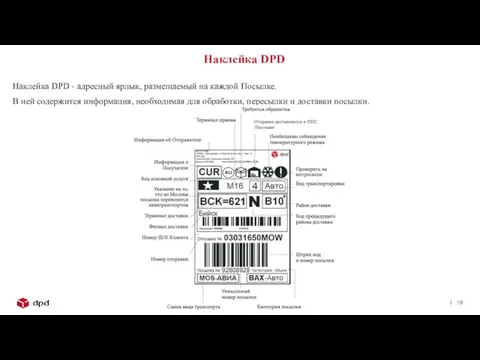 Наклейка DPD - адресный ярлык, размещаемый на каждой Посылке. В ней