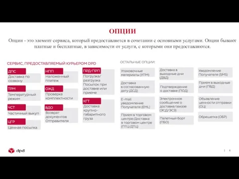 ОПЦИИ Опции - это элемент сервиса, который предоставляется в сочетании с