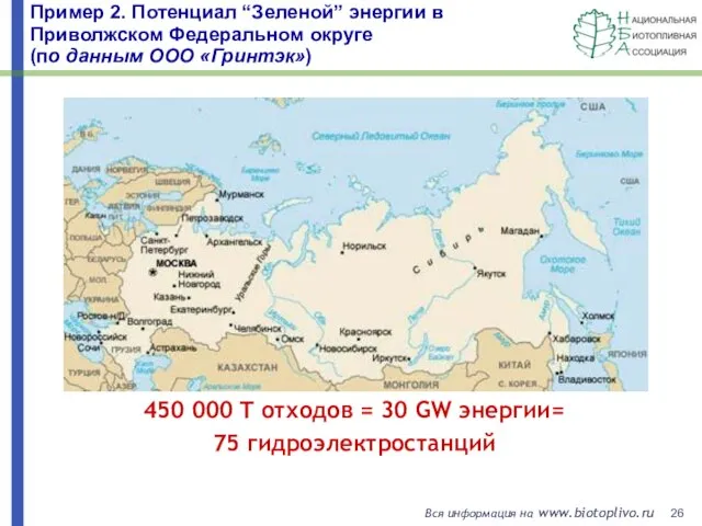 Пример 2. Потенциал “Зеленой” энергии в Приволжском Федеральном округе (по данным