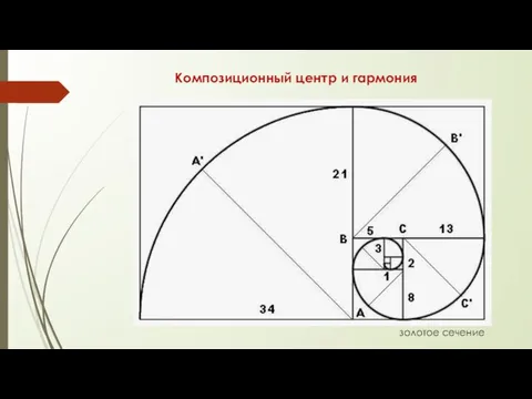 Композиционный центр и гармония золотое сечение