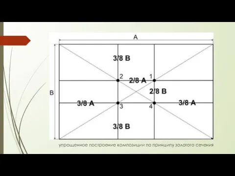 упрощенное построение композиции по принципу золотого сечения