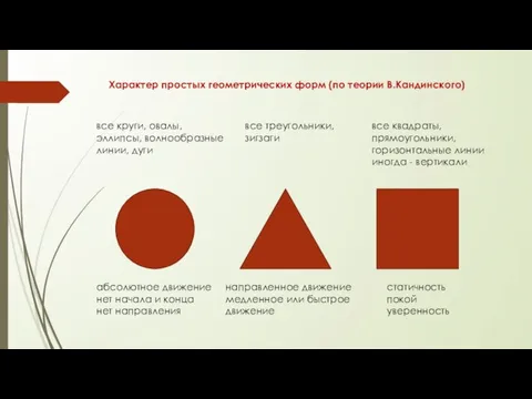 Характер простых геометрических форм (по теории В.Кандинского) абсолютное движение нет начала