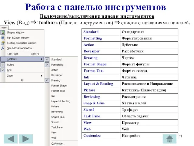 Работа с панелью инструментов Включение/выключение панели инструментов View (Вид) ⇒ Toolbars