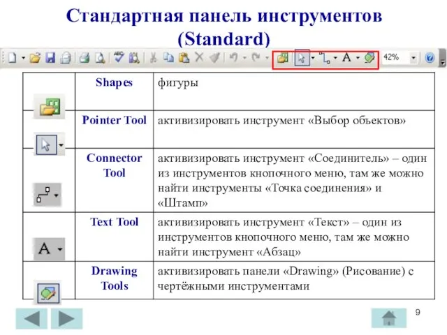 Стандартная панель инструментов (Standard)