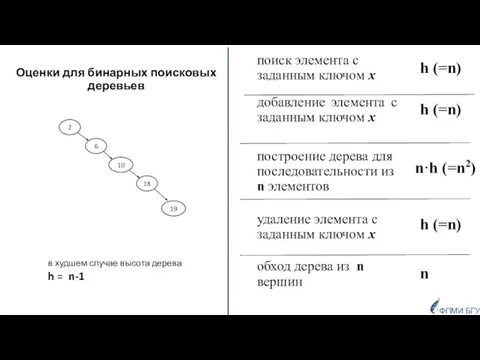 Оценки для бинарных поисковых деревьев 10 18 19 6 2 построение