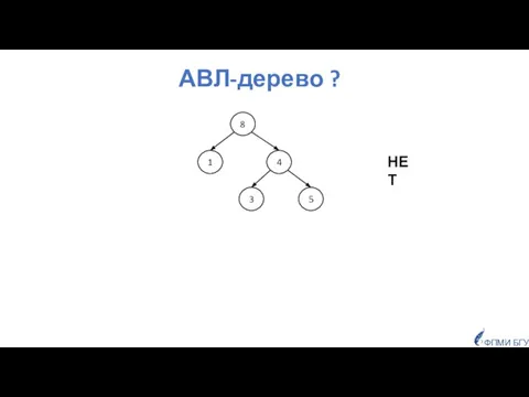 АВЛ-дерево ? Нет, так как оно не поисковое. 8 4 1 3 5 ФПМИ БГУ НЕТ