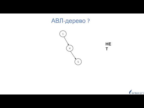 АВЛ-дерево ? 1 4 5 ФПМИ БГУ НЕТ