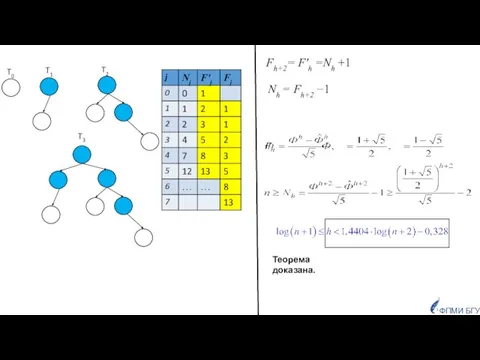 ФПМИ БГУ T0 T1 T2 T3 Fh+2= F'h =Nh +1 Теорема доказана. Nh = Fh+2 −1