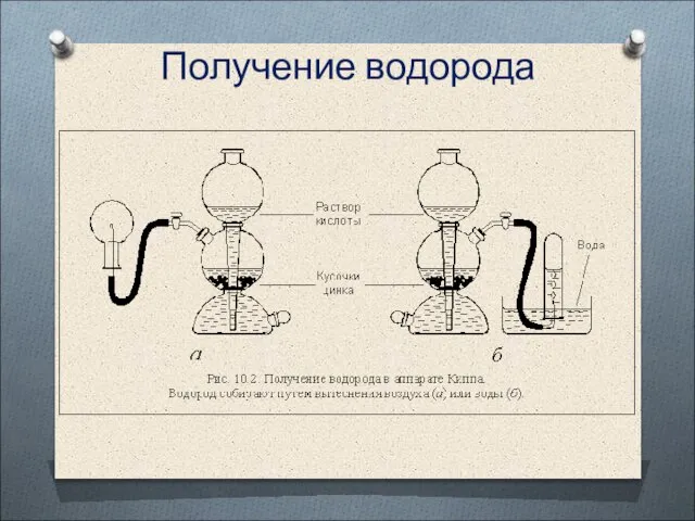 Получение водорода