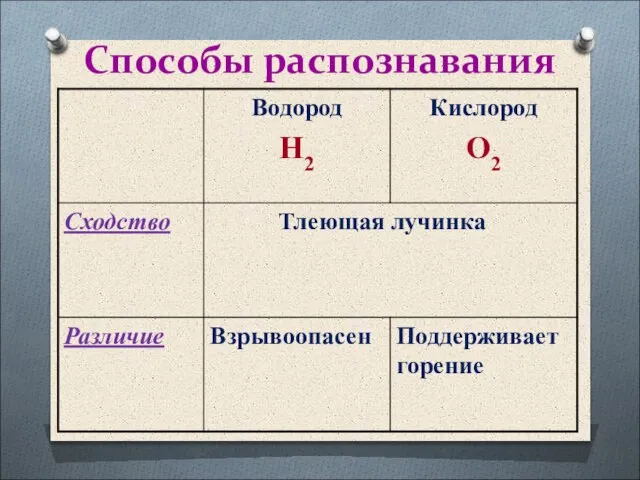 Способы распознавания