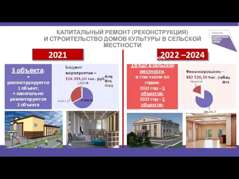 КАПИТАЛЬНЫЙ РЕМОНТ (РЕКОНСТРУКЦИЯ) И СТРОИТЕЛЬСТВО ДОМОВ КУЛЬТУРЫ В СЕЛЬСКОЙ МЕСТНОСТИ 2022