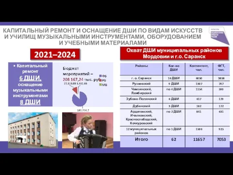 КАПИТАЛЬНЫЙ РЕМОНТ И ОСНАЩЕНИЕ ДШИ ПО ВИДАМ ИСКУССТВ И УЧИЛИЩ МУЗЫКАЛЬНЫМИ