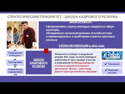 СТРАТЕГИЧЕСКИЙ ПРИОРИТЕТ – ШКОЛА КАДРОВОГО РЕЗЕРВА ЦЕЛЬ ПРОЕКТА: сформировать группу молодых