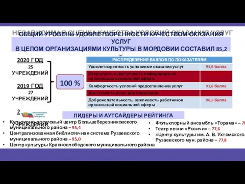 НЕЗАВИСИМАЯ ОЦЕНКА КАЧЕСТВА УСЛОВИЙ ОКАЗАНИЯ УСЛУГ ОБЩИЙ УРОВЕНЬ УДОВЛЕТВОРЕННОСТИ КАЧЕСТВОМ ОКАЗАНИЯ