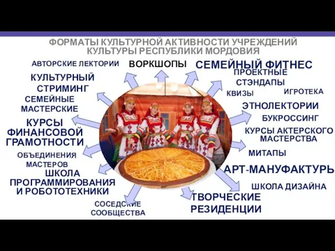 ФОРМАТЫ КУЛЬТУРНОЙ АКТИВНОСТИ УЧРЕЖДЕНИЙ КУЛЬТУРЫ РЕСПУБЛИКИ МОРДОВИЯ КУЛЬТУРНЫЙ СТРИМИНГ СОСЕДСКИЕ СООБЩЕСТВА