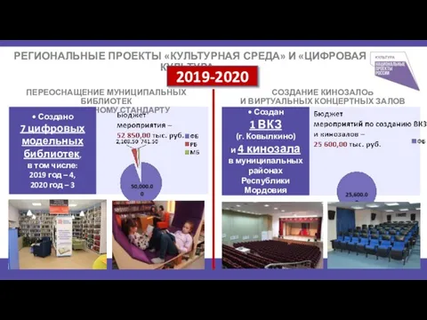 РЕГИОНАЛЬНЫЕ ПРОЕКТЫ «КУЛЬТУРНАЯ СРЕДА» И «ЦИФРОВАЯ КУЛЬТУРА» 2019-2020 ПЕРЕОСНАЩЕНИЕ МУНИЦИПАЛЬНЫХ БИБЛИОТЕК