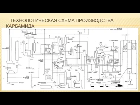 ТЕХНОЛОГИЧЕСКАЯ СХЕМА ПРОИЗВОДСТВА КАРБАМИДА