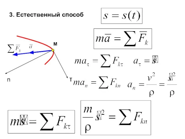 M τ n 3. Естественный способ