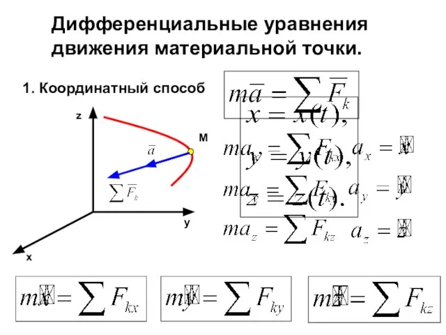 Дифференциальные уравнения движения материальной точки. 1. Координатный способ M x y z