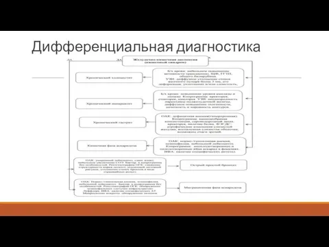 Дифференциальная диагностика