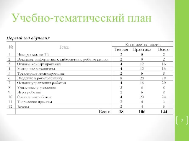 Учебно-тематический план