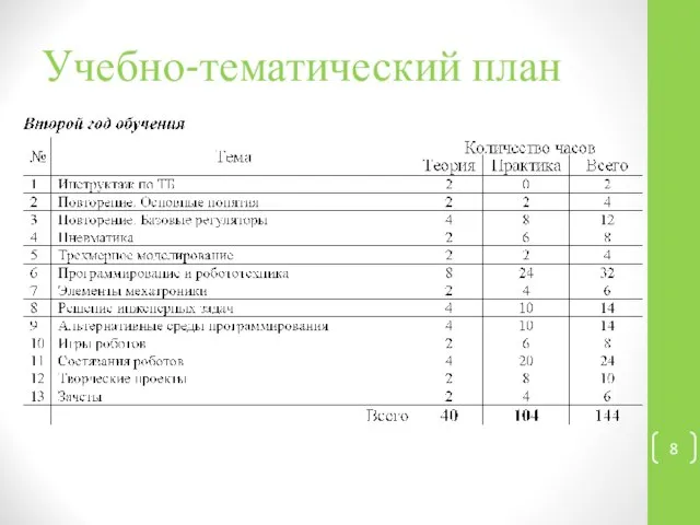 Учебно-тематический план