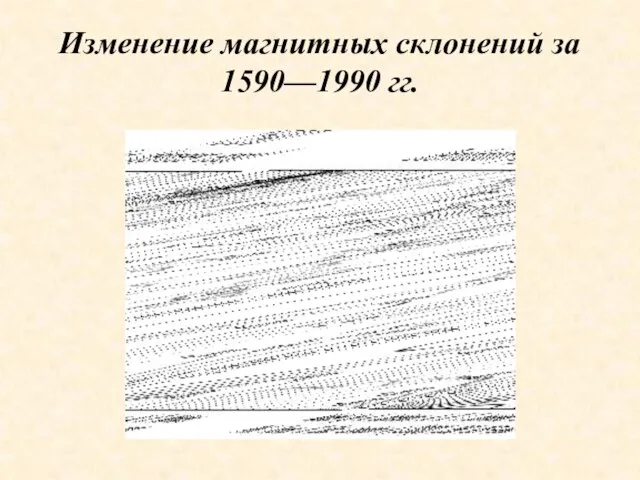 Изменение магнитных склонений за 1590—1990 гг.