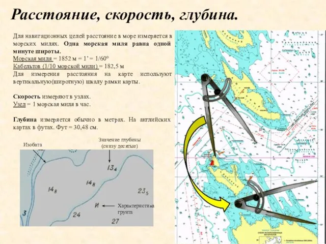 Расстояние, скорость, глубина. Для навигационных целей расстояние в море измеряется в