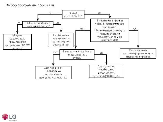 В LGST есть dll файл? ПО для телефона с расширением .pcs?
