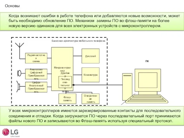 Когда возникают ошибки в работе телефона или добавляются новые возможности, может