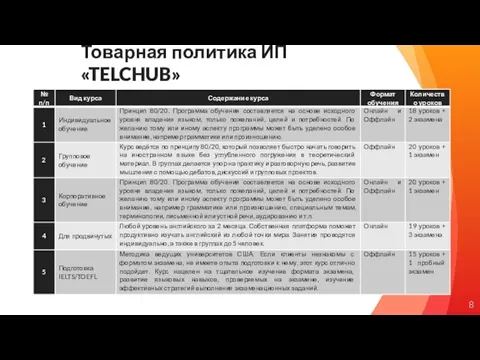 Товарная политика ИП «TELCHUB»