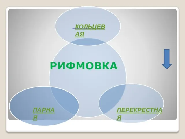 РИФМОВКА КОЛЬЦЕВАЯ ПЕРЕКРЕСТНАЯ ПАРНАЯ