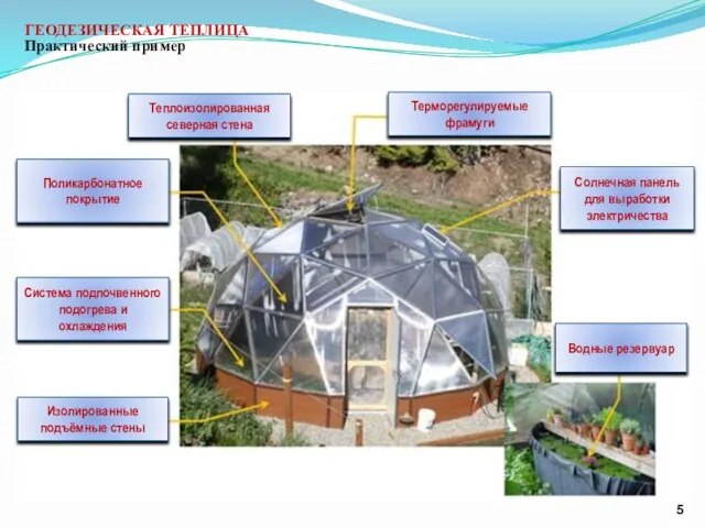 ГЕОДЕЗИЧЕСКАЯ ТЕПЛИЦА Практический пример Система подпочвенного подогрева и охлаждения Теплоизолированная северная