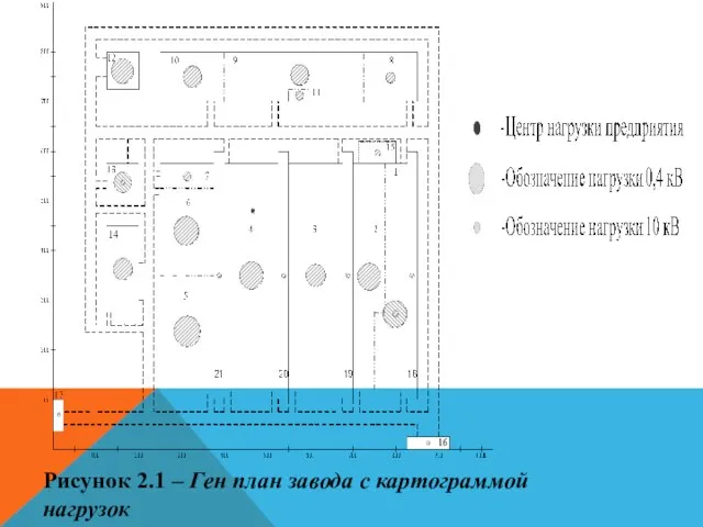 Рисунок 2.1 – Ген план завода с картограммой нагрузок