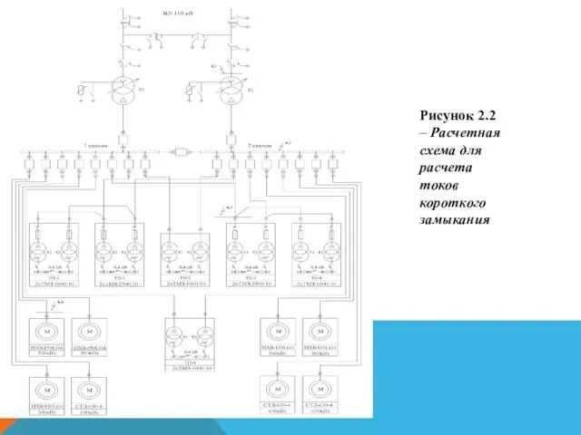 Рисунок 2.2 – Расчетная схема для расчета токов короткого замыкания