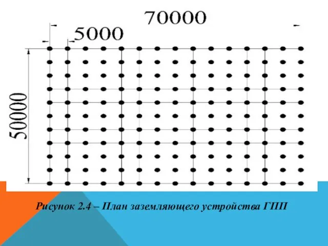 Рисунок 2.4 – План заземляющего устройства ГПП