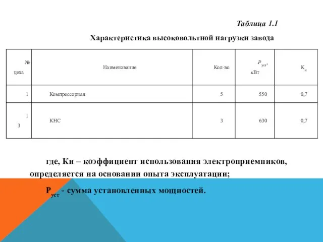 Таблица 1.1 Характеристика высоковольтной нагрузки завода где, Ки – коэффициент использования