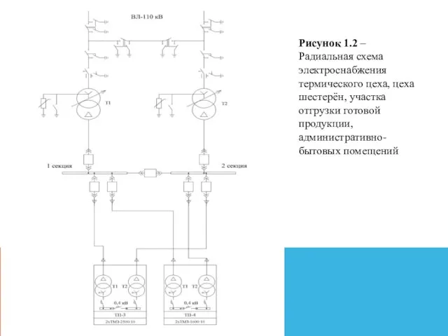 Рисунок 1.2 – Радиальная схема электроснабжения термического цеха, цеха шестерён, участка отгрузки готовой продукции, административно-бытовых помещений