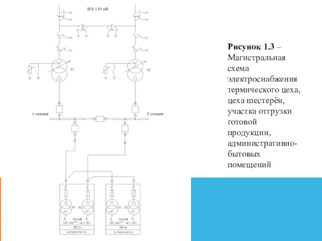 Рисунок 1.3 – Магистральная схема электроснабжения термического цеха, цеха шестерён, участка отгрузки готовой продукции, административно-бытовых помещений