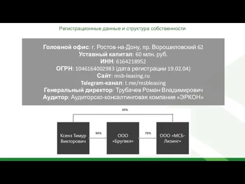 Головной офис: г. Ростов-на-Дону, пр. Ворошиловский 62 Уставный капитал: 60 млн.