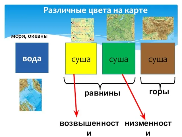 Различные цвета на карте вода суша суша суша равнины горы низменности возвышенности моря, океаны