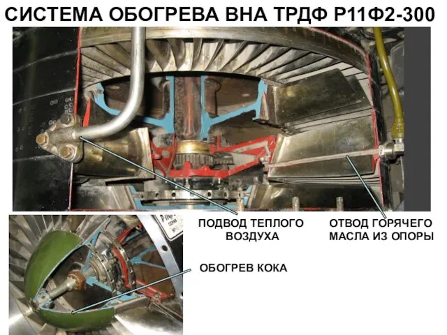 СИСТЕМА ОБОГРЕВА ВНА ТРДФ Р11Ф2-300 ПОДВОД ТЕПЛОГО ВОЗДУХА ОТВОД ГОРЯЧЕГО МАСЛА ИЗ ОПОРЫ ОБОГРЕВ КОКА