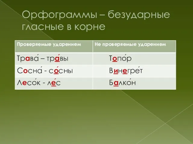 Орфограммы – безударные гласные в корне