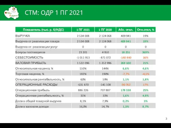 СТМ: ОДР 1 ПГ 2021