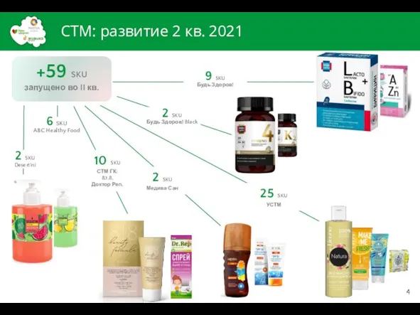 СТМ: развитие 2 кв. 2021 +59 SKU запущено во II кв.