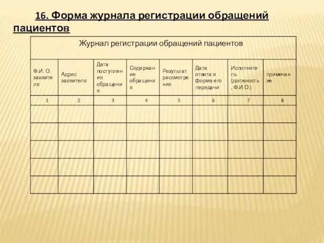 16. Форма журнала регистрации обращений пациентов