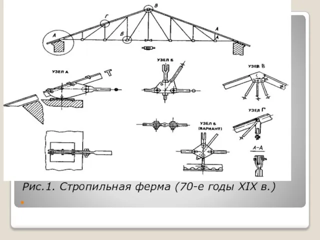 . 9. каркасе Рис.1. Стропильная ферма (70-е годы ХIХ в.)